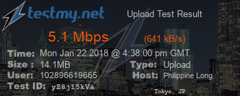 Speed Test Result