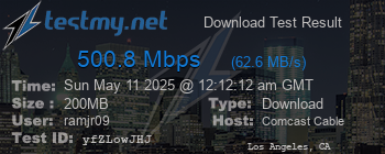 Speed Test Result