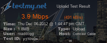 Speed Test Result