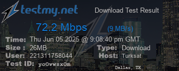 Speed Test Result