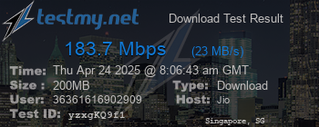 Speed Test Result