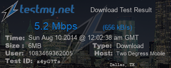 Speed Test Result