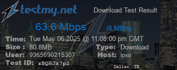 Speed Test Result