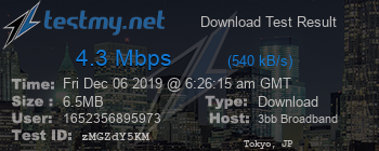 Speed Test Result