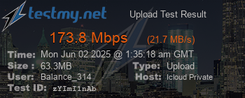 Speed Test Result