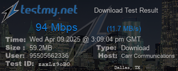 Speed Test Result
