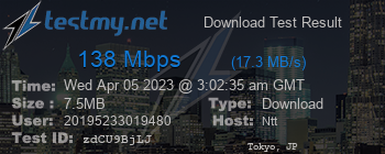 Speed Test Result