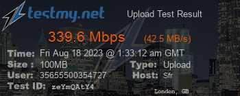 Speed Test Result