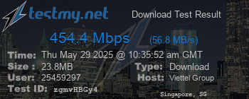 Speed Test Result