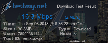 Speed Test Result