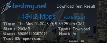 Speed Test Result