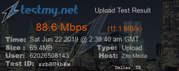 Speed Test Result