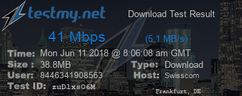 Speed Test Result