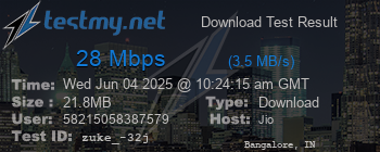Speed Test Result