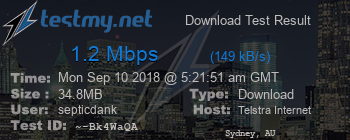 Speed Test Result