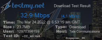 Speed Test Result