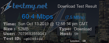 Speed Test Result