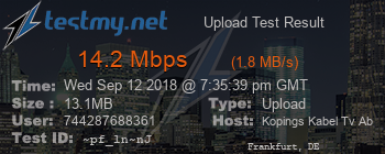 Speed Test Result